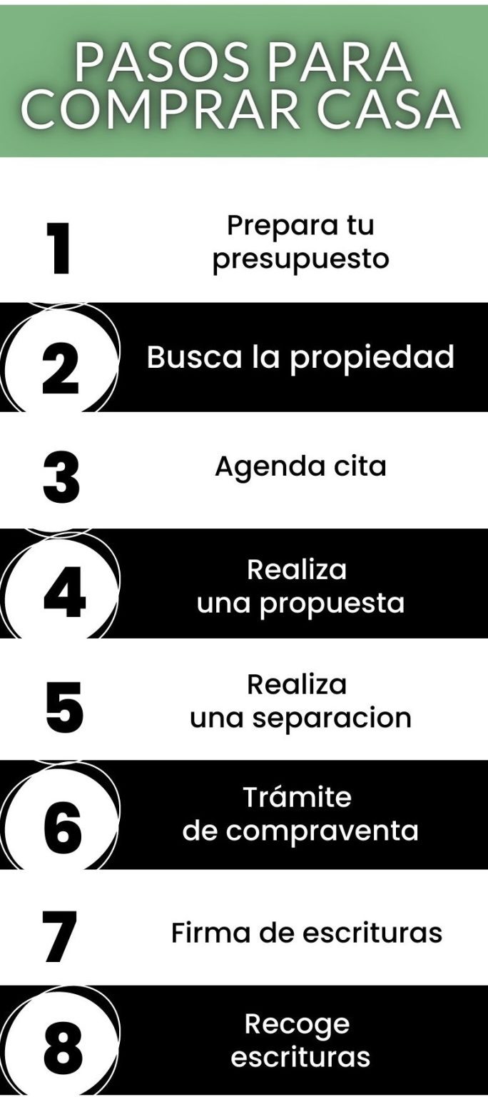 Guía para comprar casa en el 2024 - Asesores y Casas